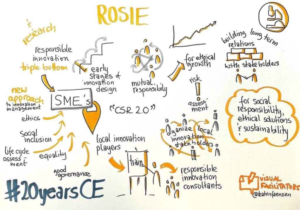 Con ROSIE l’innovazione è responsabile e sostenibile